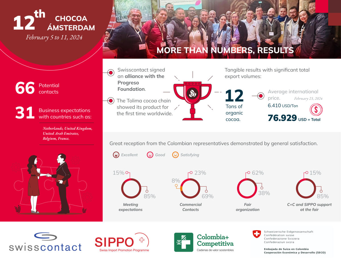 Swisscontact - Info 17. Inglés